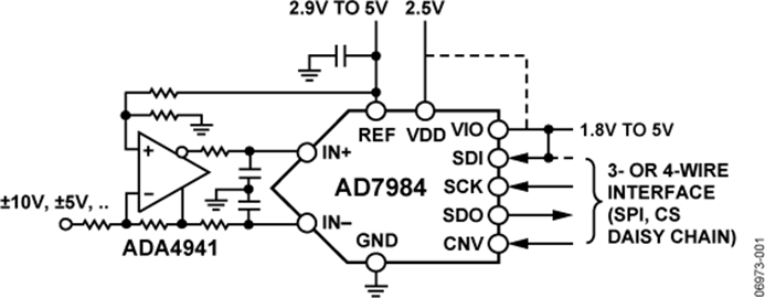 AD7984