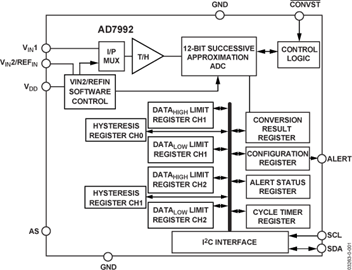 AD7992
