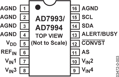 AD7994