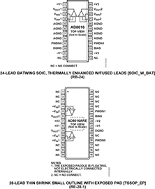 AD8016