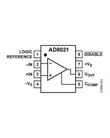 AD8021