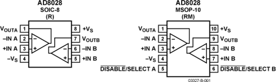 AD8028