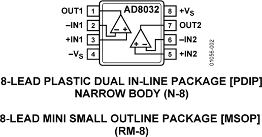 AD8032
