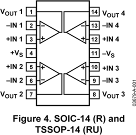 AD8040