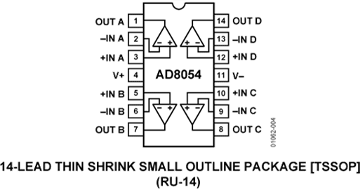 AD8054
