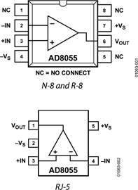 AD8055