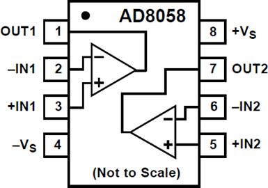 AD8058