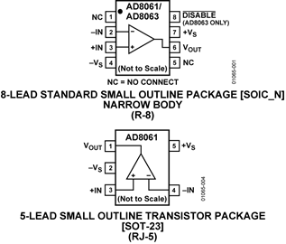 AD8061