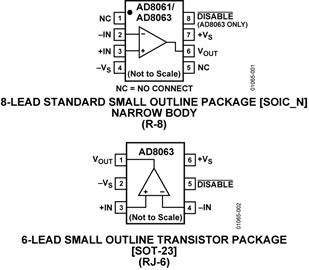 AD8063