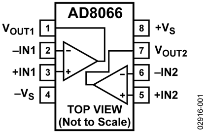 AD8066ARMZ