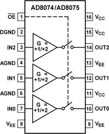 AD8075