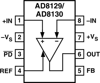 AD8129