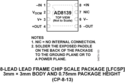 AD8139ARDZ