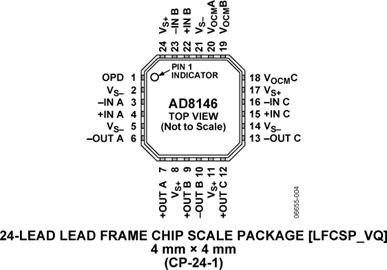 AD8146