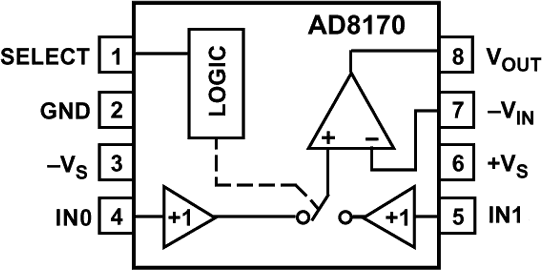 AD8170
