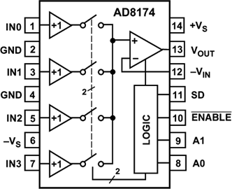 AD8174