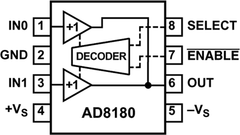 AD8180