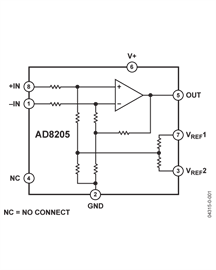 AD8205