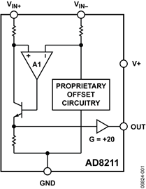 AD8211