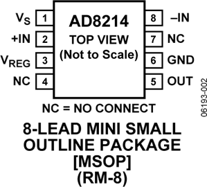 AD8214
