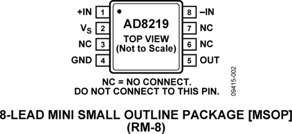 AD8219