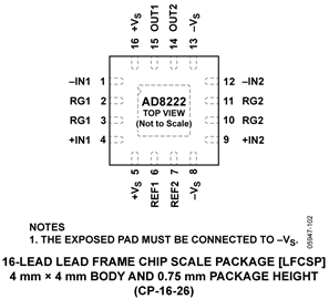 AD8222
