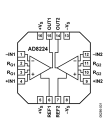 AD8224