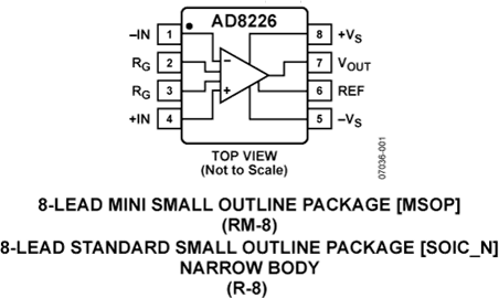 AD8226