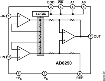 AD8250