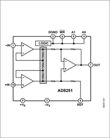 AD8251