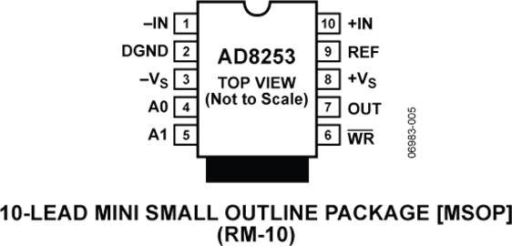 AD8253
