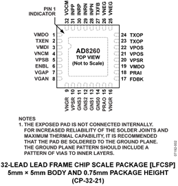 AD8260