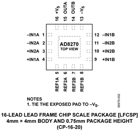 AD8270