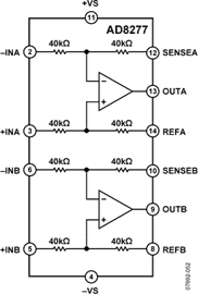 AD8277