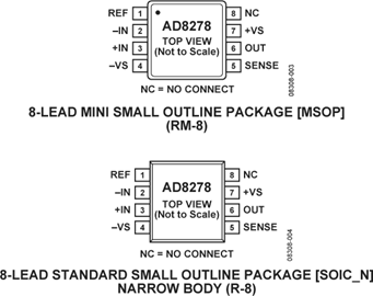 AD8278
