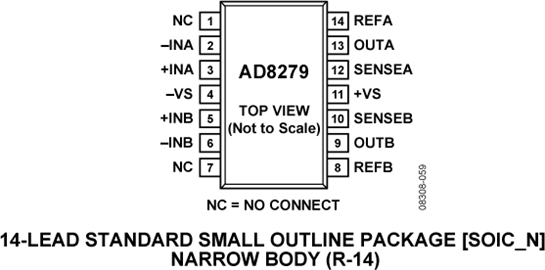 AD8279