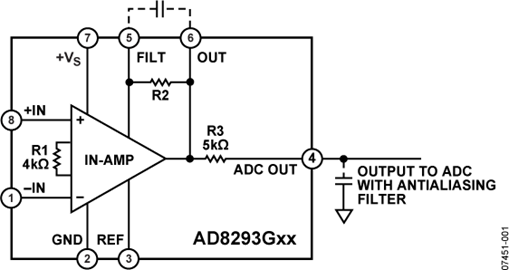 AD8293G80