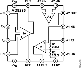 AD8295