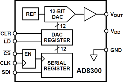 AD8300