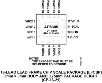 AD8305