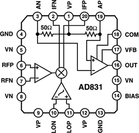 AD831