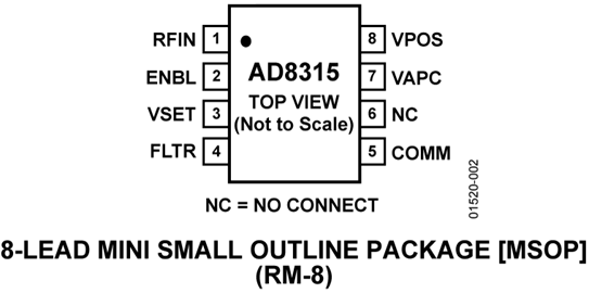 AD8315