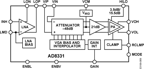 AD8331