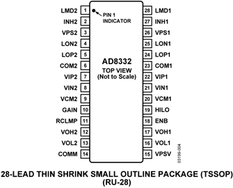 AD8332ARUZ