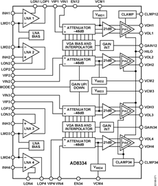 AD8334