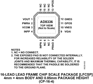 AD8336