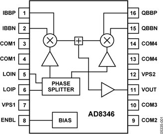AD8346