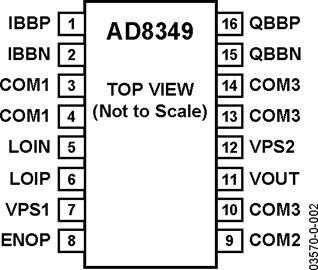 AD8349