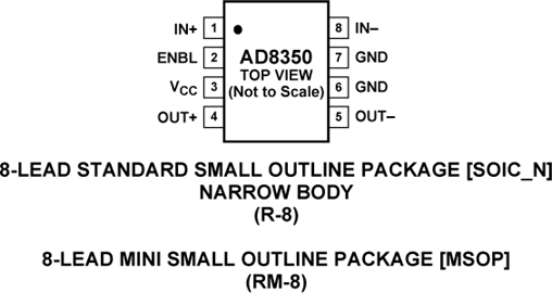 AD8350