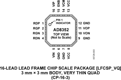 AD8352